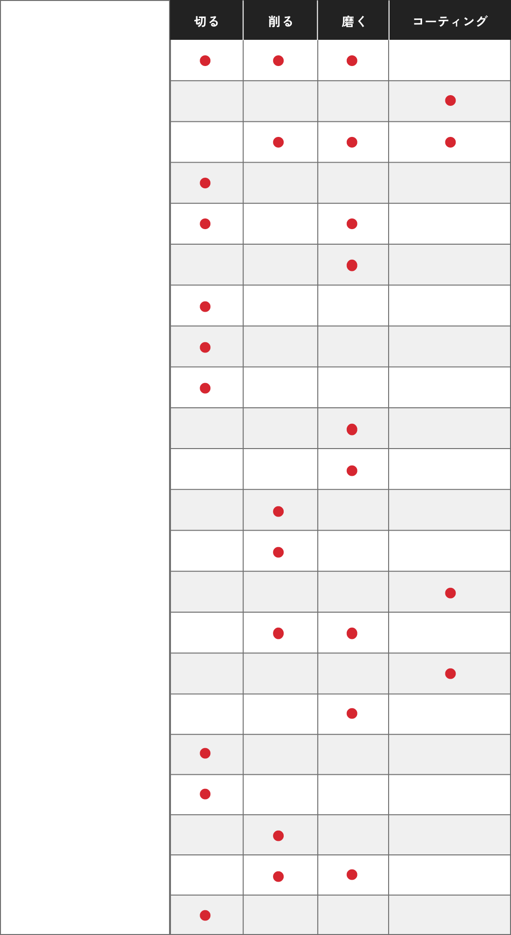 主要メーカー別加工一覧表