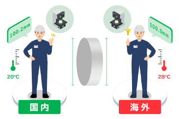 治具の測定方法を確立したい