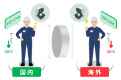 治具の測定方法を確立したい