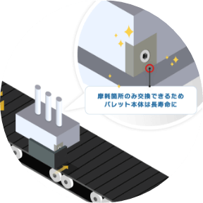 搬送パレット摩耗箇所超硬化&現場交換化
