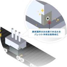 搬送パレット摩耗箇所超硬化&現場交換化
