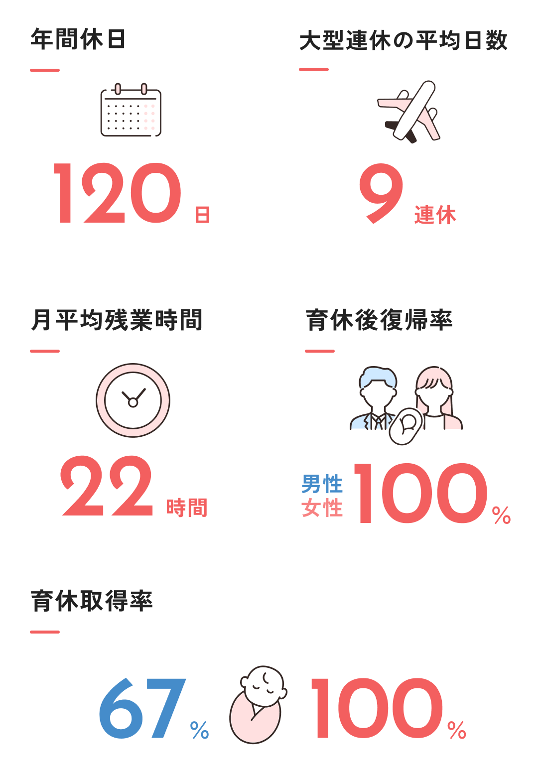 数字で見るワークライフバランス