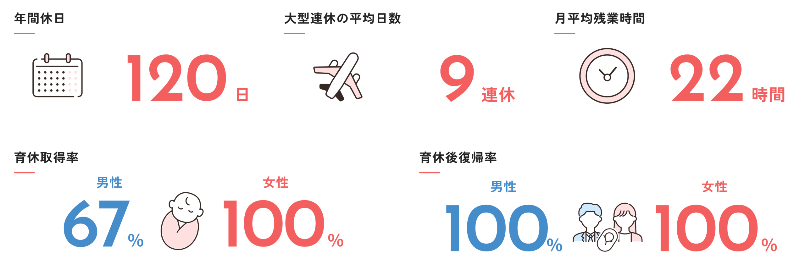 数字で見るワークライフバランス