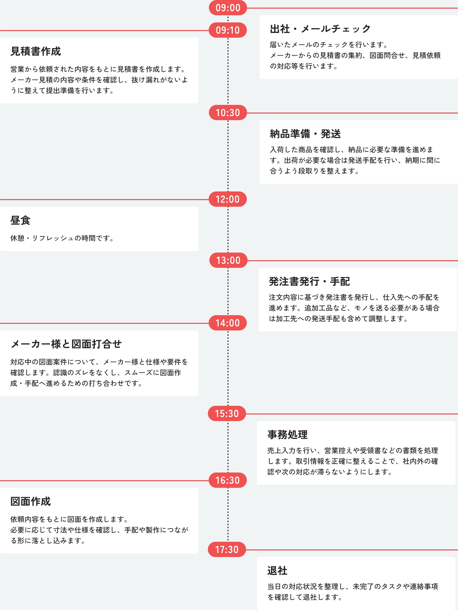 営業アシスタントスタッフのとある1日のスケジュール