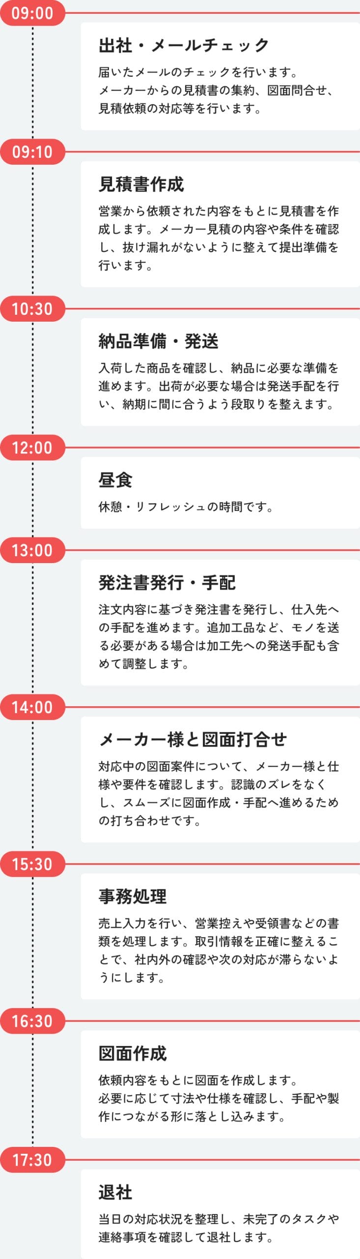 営業アシスタントスタッフのとある1日のスケジュール