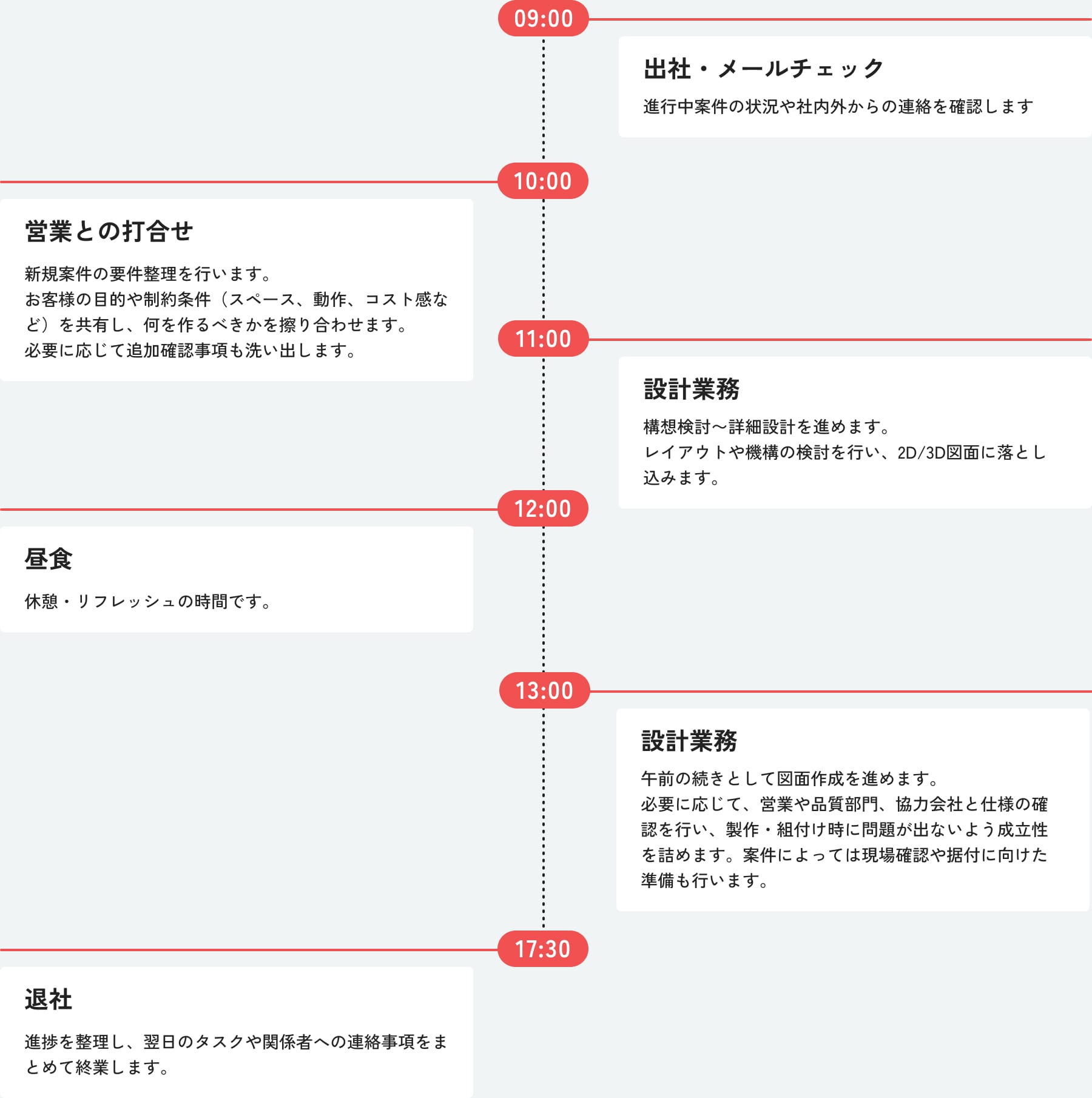 設計スタッフのとある1日のスケジュール