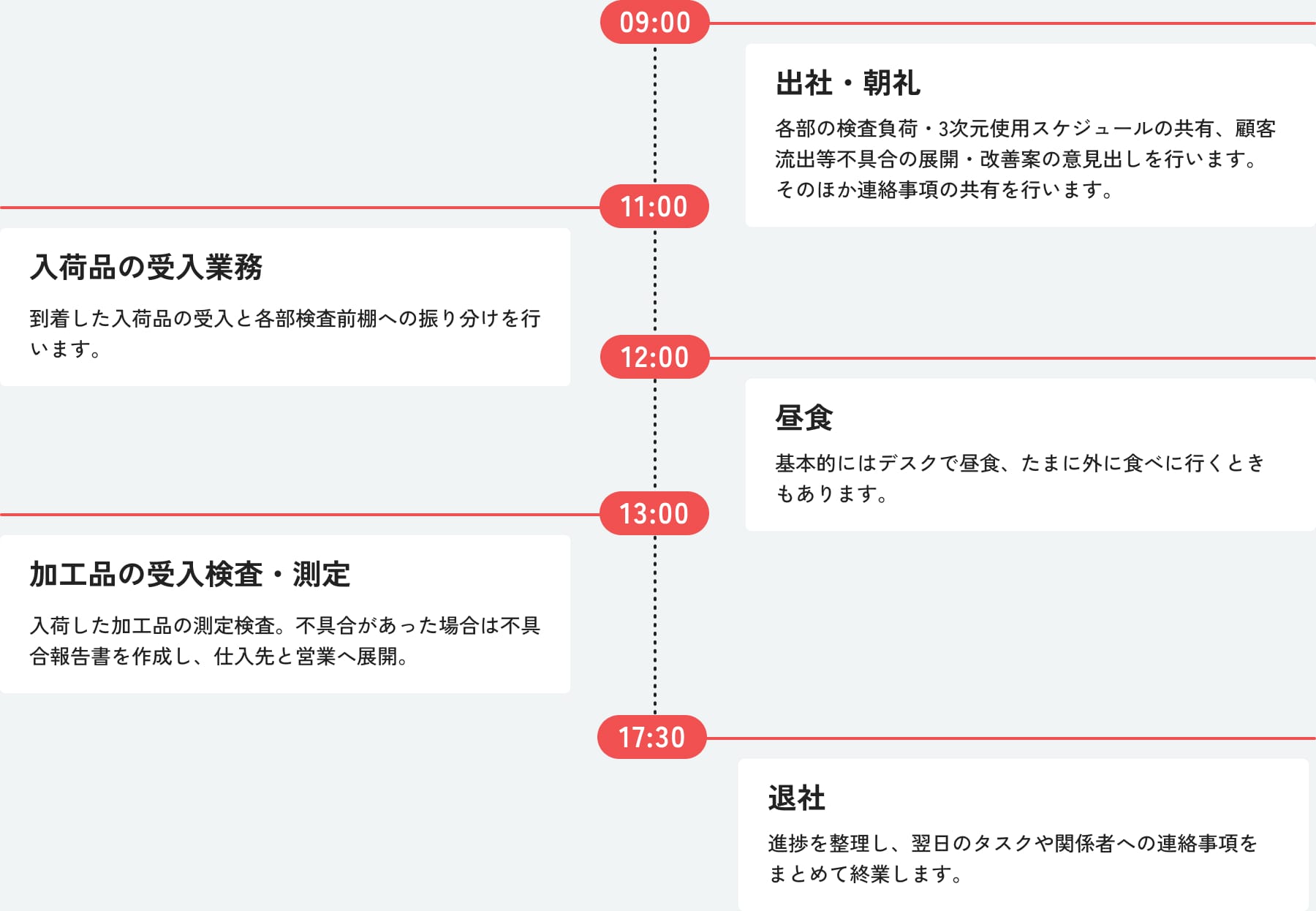品質保証スタッフのとある1日のスケジュール