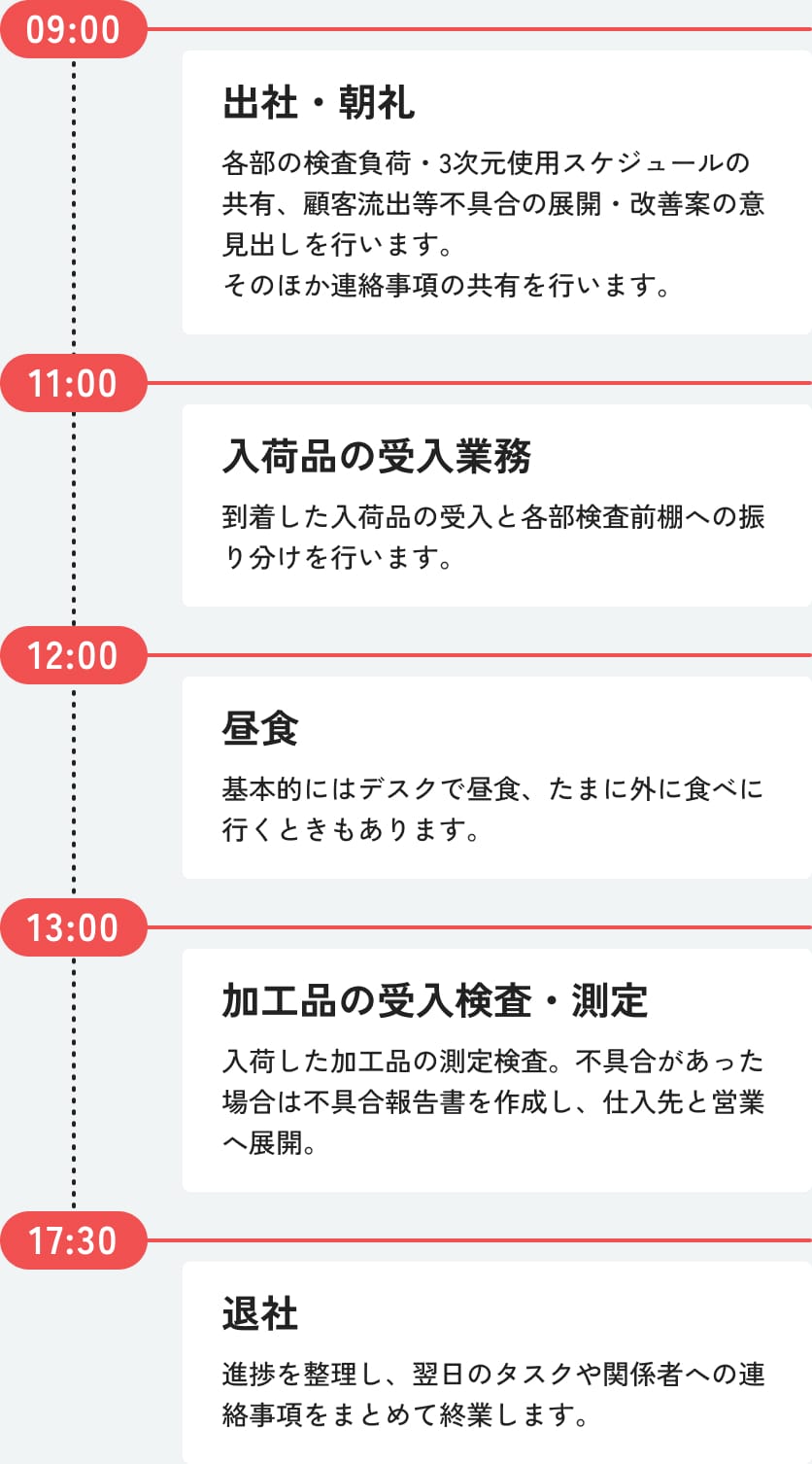 品質保証スタッフのとある1日のスケジュール