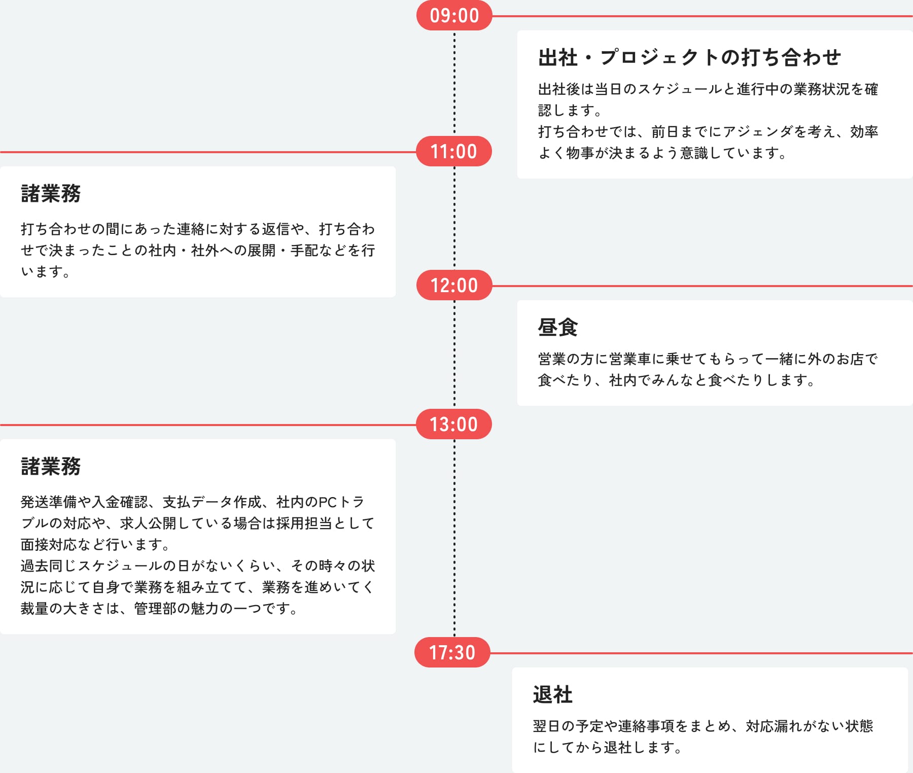 管理業務スタッフのとある1日のスケジュール
