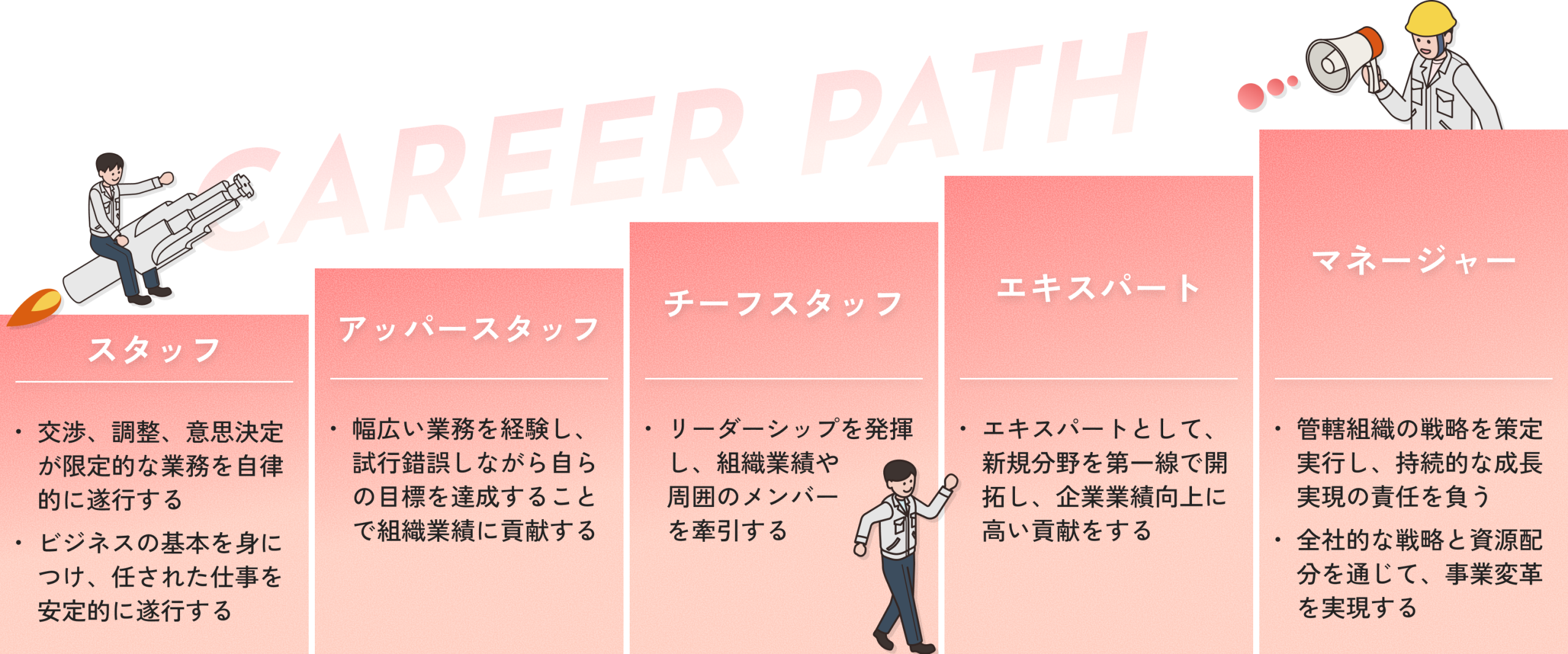 キャリアパスの図
