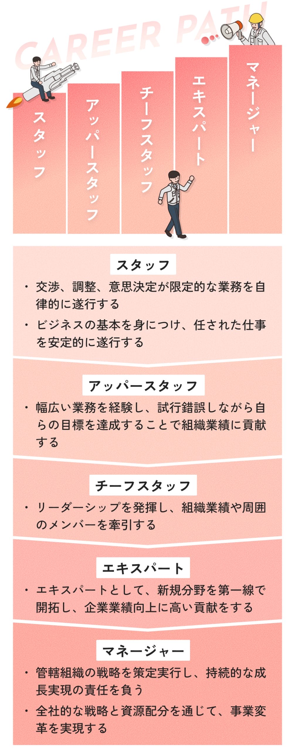 キャリアパスの図