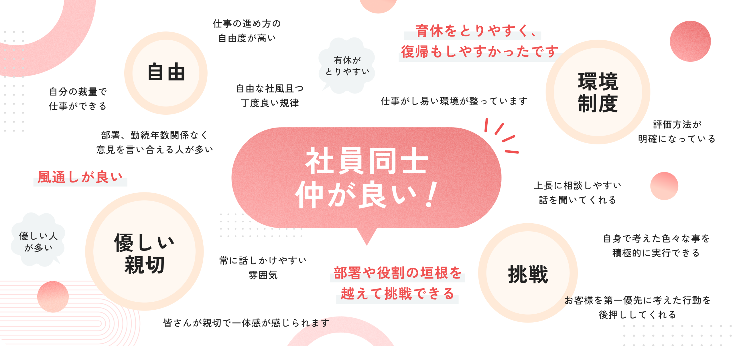 好きなところのイラスト図