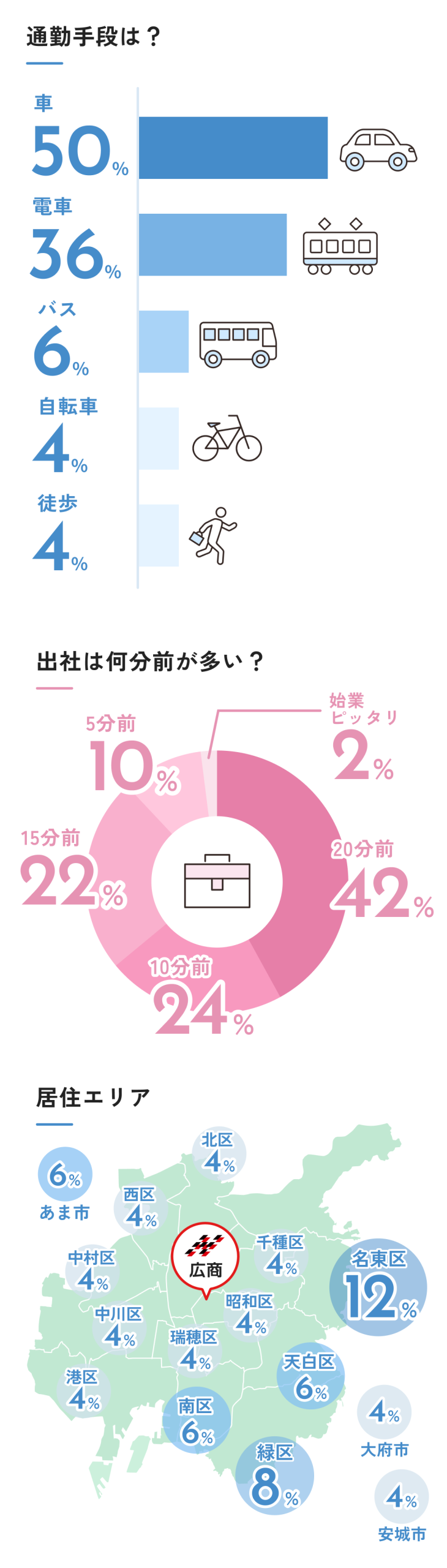 数字で見る 社員アンケート編