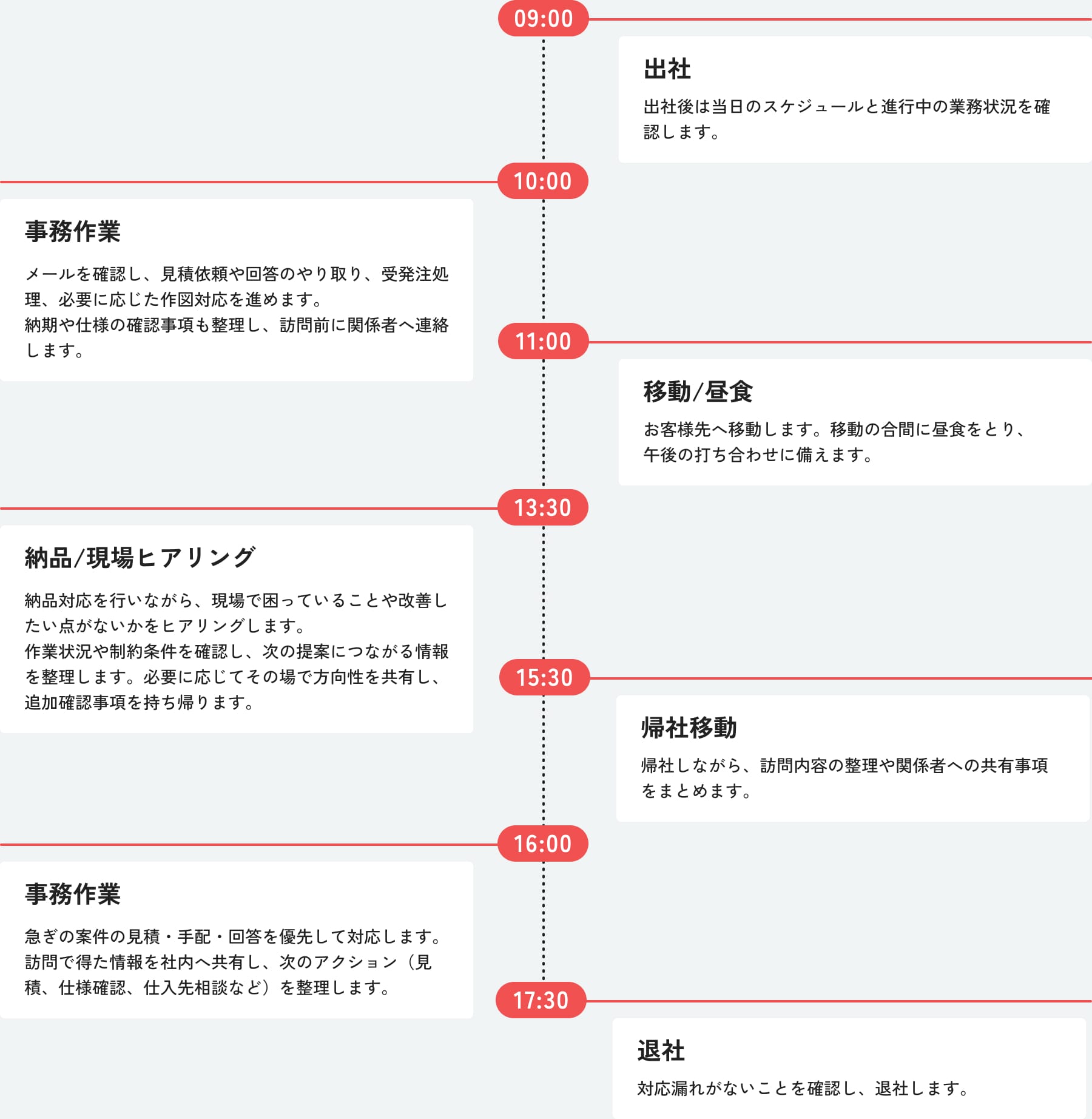 営業スタッフのとある1日のスケジュール