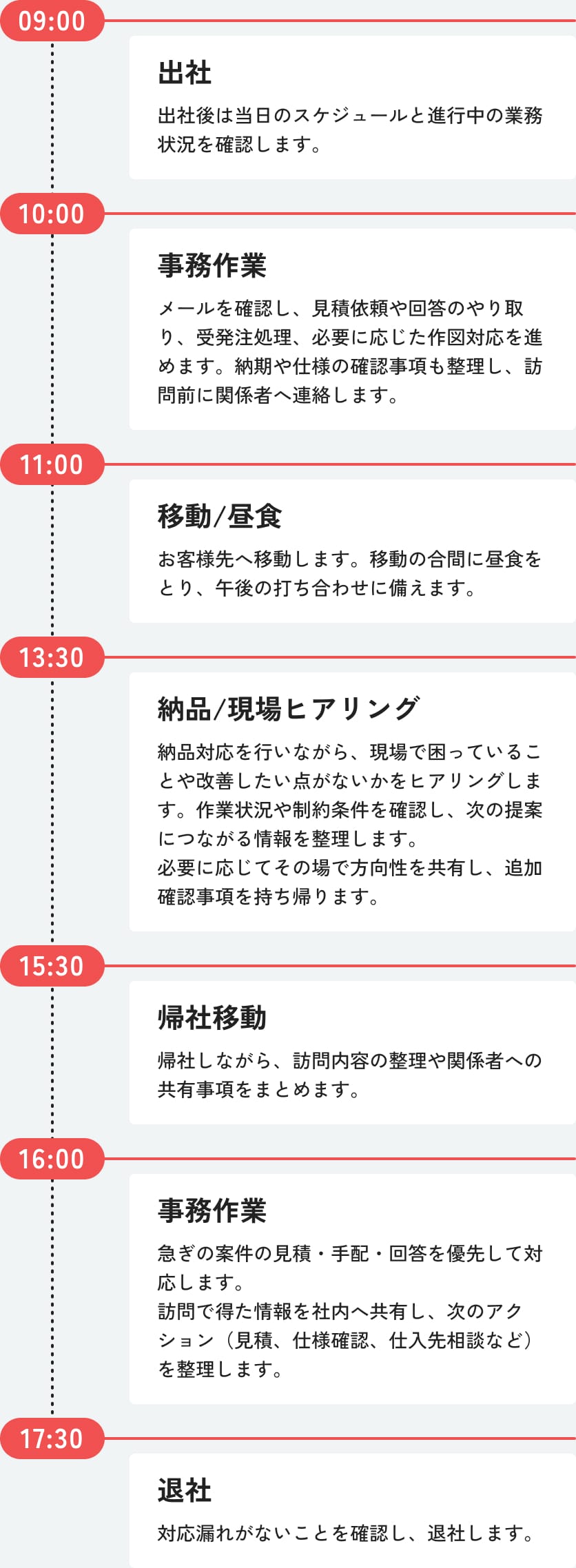 営業スタッフのとある1日のスケジュール